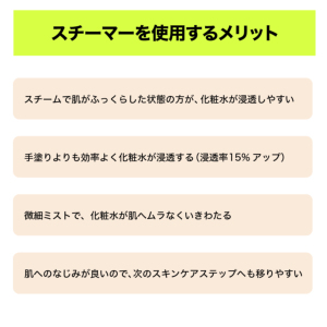 激安Panasonic スチーマーナノケア 温冷・化粧水ミストタイプ EH