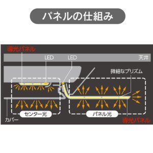 激安照明 LEDシーリングライト AIR PANEL LED Panasonic 調光 激安照明 LEDシーリングライト AIR PANEL LED Panasonic 調光