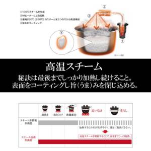激安パナソニック Panasonic 炊飯器 5.5合 スチーム&可変圧力IHジャー 