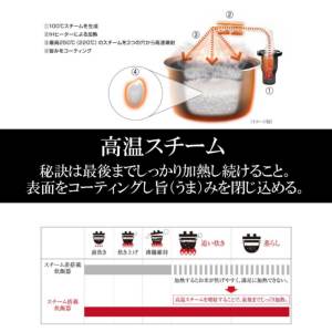 激安パナソニック Panasonic 炊飯器 5.5合 スチーム&可変圧力IHジャー